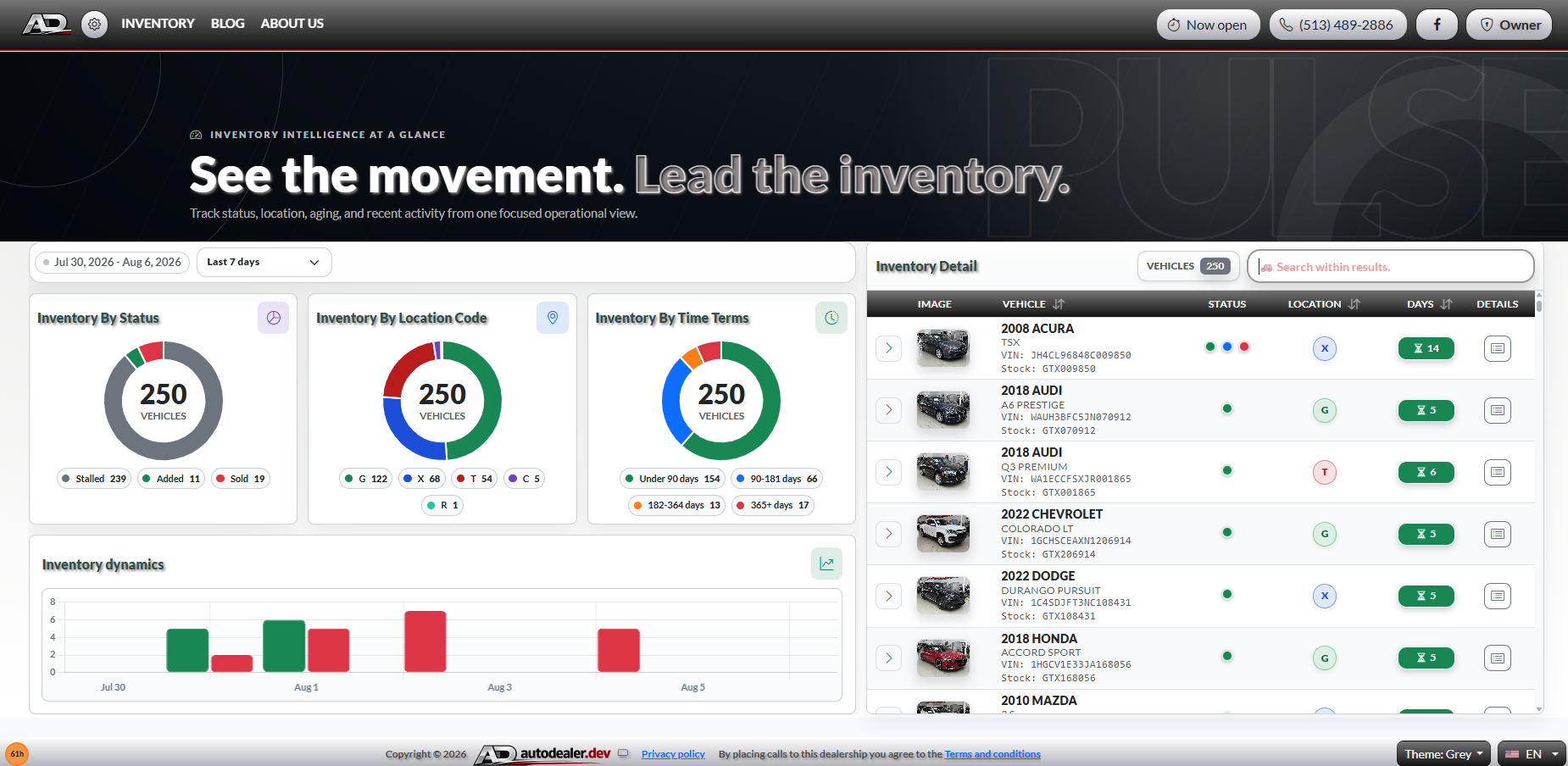 Dealer inventory analytics dashboard