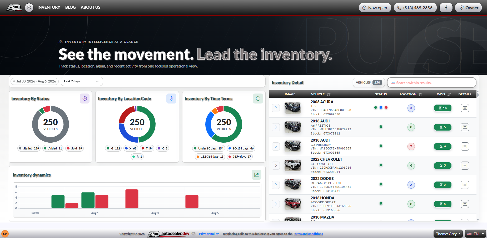 Dealer inventory intelligence dashboard and vehicle status reporting